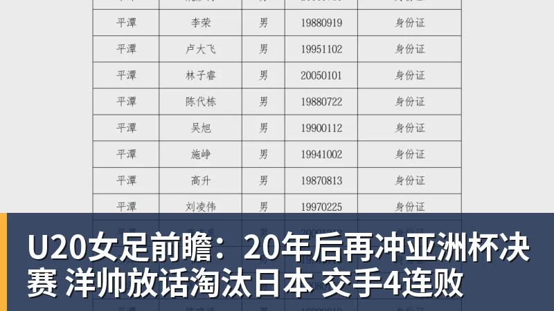 kaiyun体育U20女足前瞻:20年后再冲亚洲杯决赛 洋帅放话淘汰日本 交手4连败