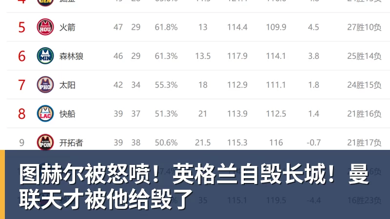 图赫尔被怒喷！英格兰自毁长城！曼联天才被他给毁了